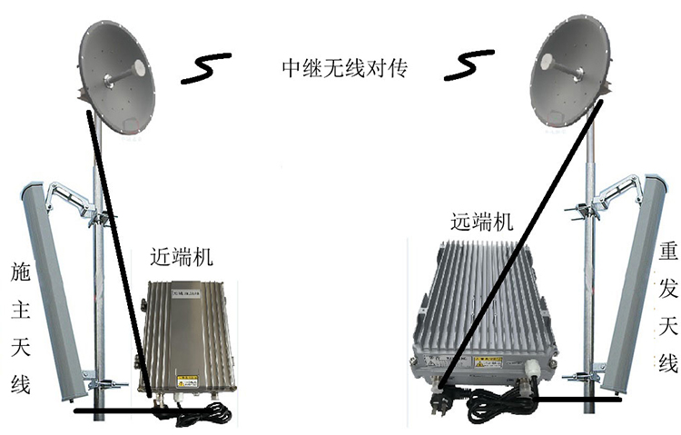 和县智能无线拉远移频中继直放站近端机远端机